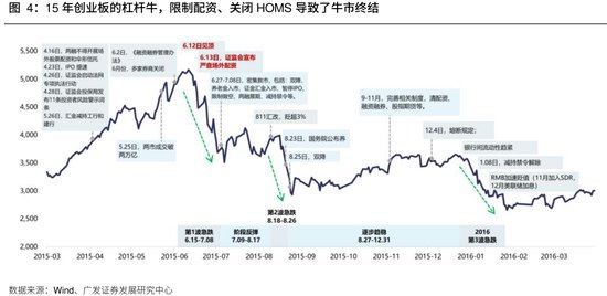 广发策略:不以物喜,不以己悲——如何看待科技股调整“进二退一”的上涨形态,是一种更为健康长远的走势
