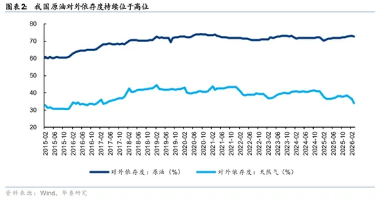 华泰策略:为什么电气化空间或被低估